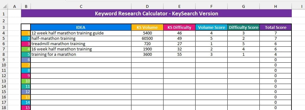 Results from KeySearch on a spreadsheet