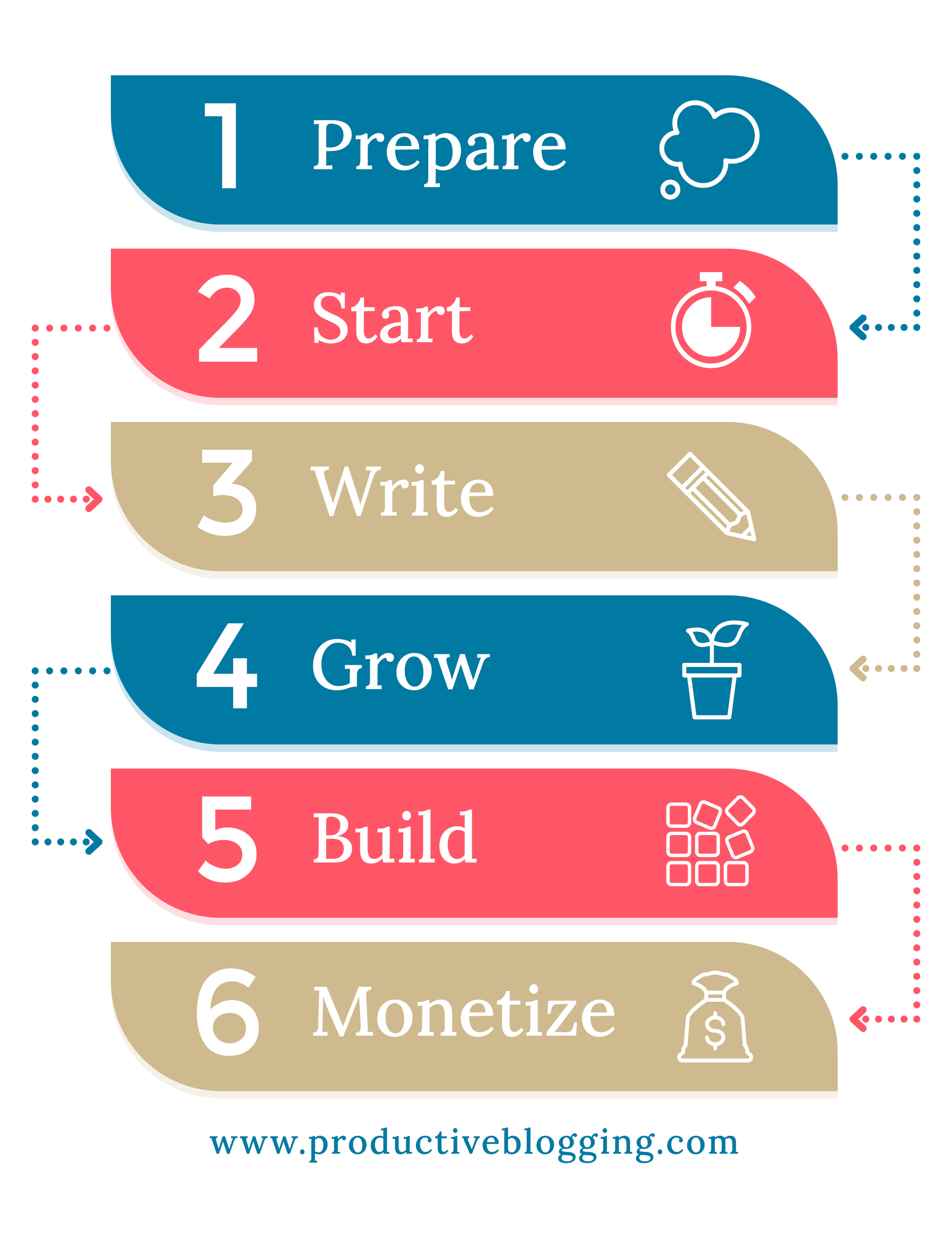 Want to make money blogging? The good news is making money from a blog is easier than you think. All you need is a good roadmap! My Profitable Blogging Roadmap is a step-by-step guide to making a full time income from your blog. It comes from years of blogging experience, research and experimentation… A journey that has led me to where I am today - a six figure blogger! #makemoneyblogging #moneymakingblog #profitableblog #profitableblogging #bloggingroadmap #sixfigureblogger #productiveblogging